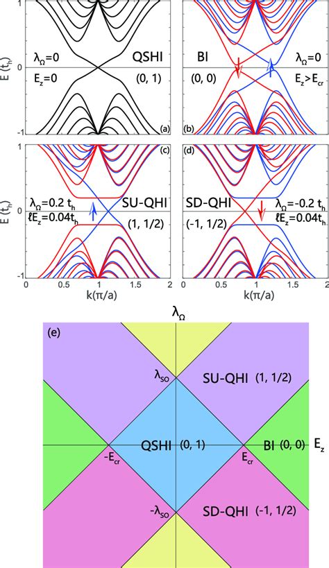 Band Structure Of Zigzag Silicene Nanoribbon Topological States With