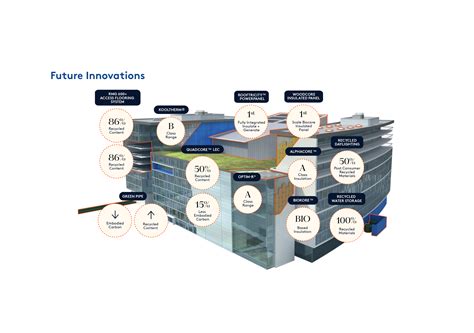 Innovation -Kingspan