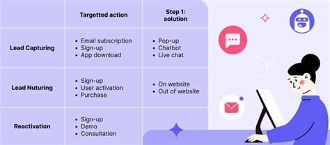 Free template to build your customer engagement strategy