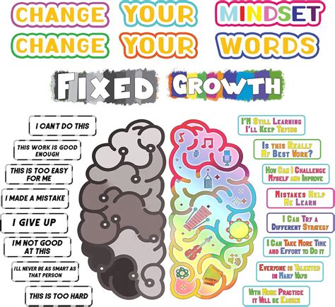 Motivational Growth Mindset Posters For Classroom Philippines Ubuy