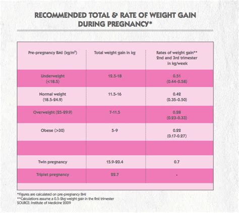 Pregnancy Calorie Intake And Bmibmr Calculator The Healthy Mummy