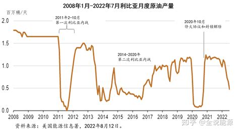 石油出口国日进斗金，沙特阿拉伯成最大赢家 知乎