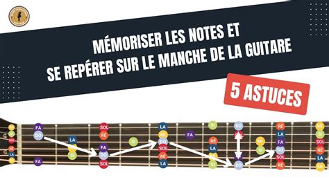 Astuces Pour M Moriser Les Notes Et Se Rep Rer Facilement Sur Le