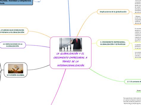 La Globalizaci N Y El Crecimiento Empresar Mind Map