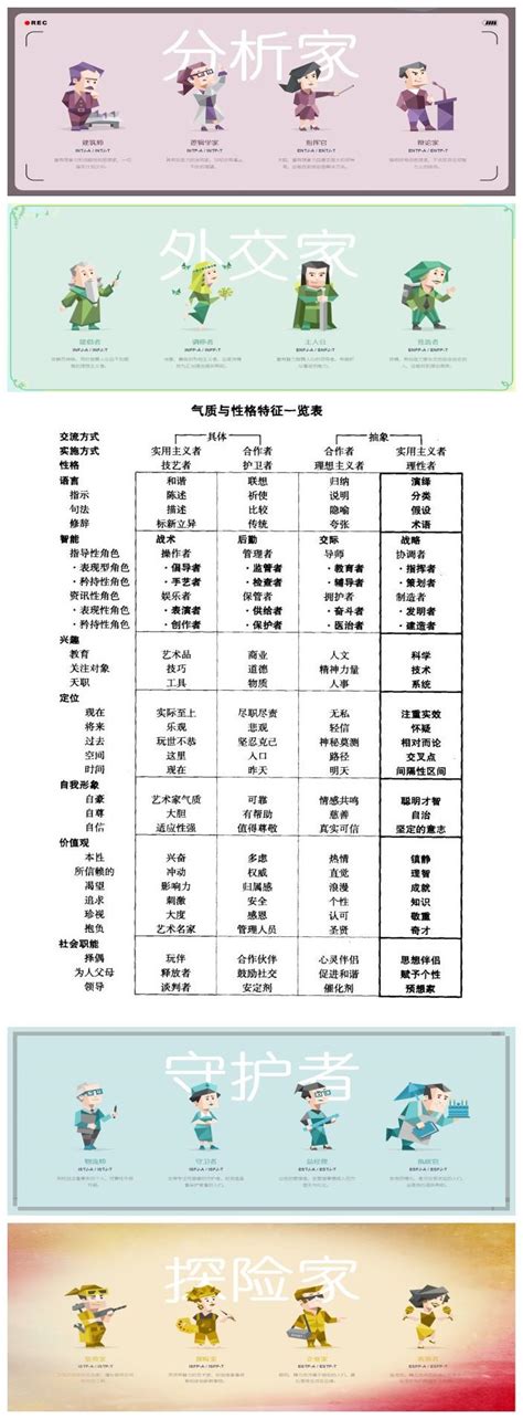 Mbti 16型人格发展历史（3）—大卫凯尔西气质类型所有mbti类型深度解析 知乎