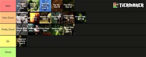 Saw Traps 1-3 Tier List (Community Rankings) - TierMaker