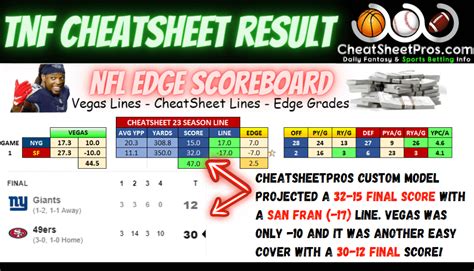 NFL CheatSheet Model nails the Thursday Night Game! CheatSheetpros! : r ...