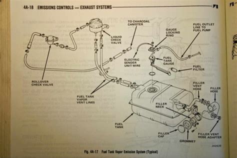 Jeep Tj Fuel System Diagram