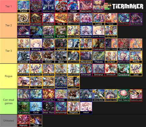 Cardfight Vanguard Premium Template Tier List Community Rankings