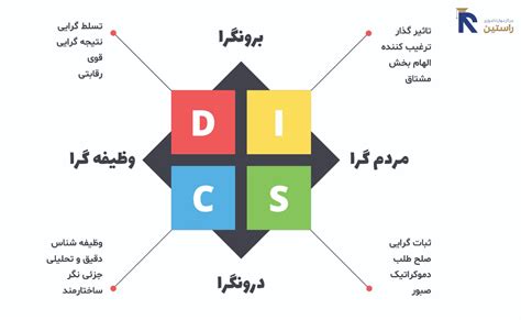 اانواع تست های شخصیت شناسی شخصیت شناسی چیست؟