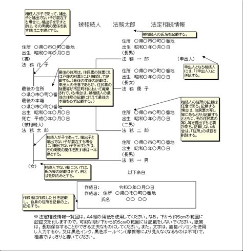 法定相続情報一覧図の書き方、記載例はこちら 司法書士法人ゴーイング