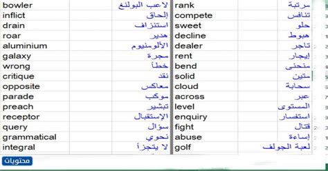 كلمات بالانجليزي ومعناها بالعربي موقع محتويات