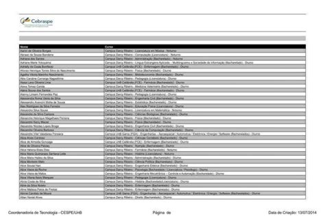 Aprovados No Vestibular - Nome e curso: confira a lista de aprovados no Vestibular 2023 da UnB