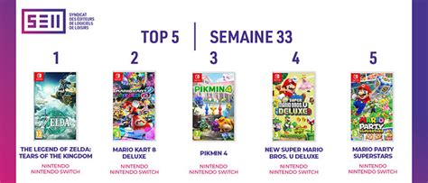 Top Des Meilleures Ventes De Jeux Vid O De La Semaine En