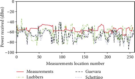 Figure From Analysis Of Heuristic Uniform Theory Of Diffraction