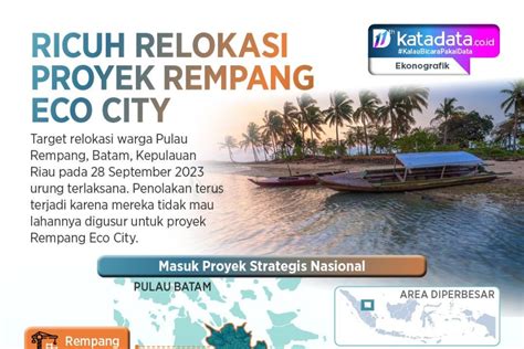 Ricuh Relokasi Proyek Rempang Eco City Infografik Id