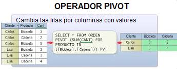 Convertir Filas En Columnas Y Columnas En Filas En SQL Server