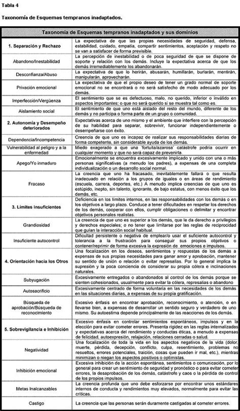 Esquemas De Young - GUÍAS ESQUEMATIZADAS DE TRATAMIENTO DE LOS TRASTORNOS DE LA ...