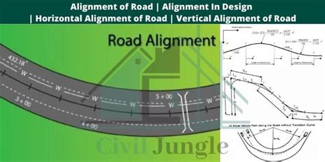 Alignment Of Road Horizontal And Vertical Alignment In Design