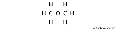lewis structure  choch root memory