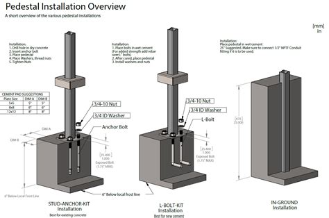 Choosing A Gooseneck Pedestal Pole Post Or Bollard