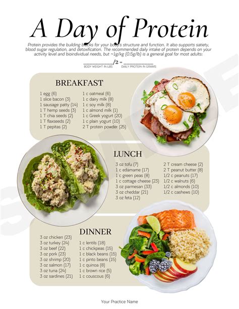 Batch Prep Meal Blueprint Handout — Functional Health Research