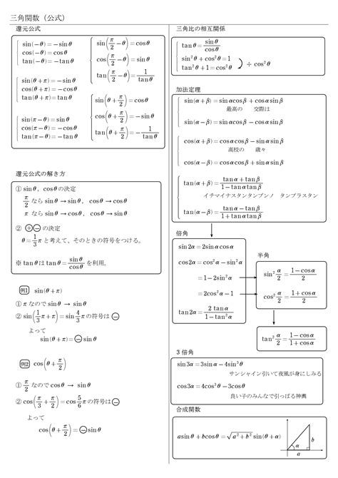 【高校数学Ⅱ】三角関数 Sin Cos Tan 公式一覧（変換・倍角・半角・3倍角・合成関数） 学校よりわかりやすいサイト