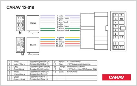 Nissan Almera Radio Wiring Colour Codes