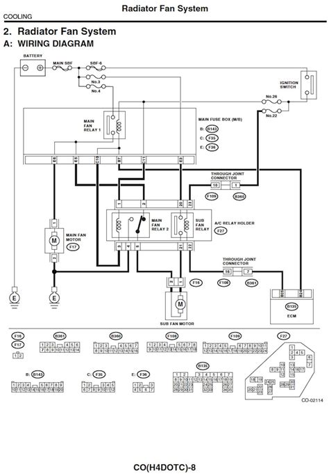 An in-depth look at the wiring diagram for Subaru Outback