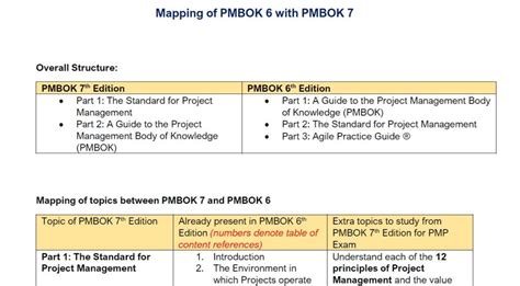 PMBOK Guide 7th Edition Your 20 Most Important Questions 41 OFF