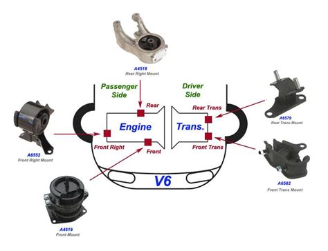 How to Replace an Engine Mount on a 2006 Honda Odyssey: Diagram Included