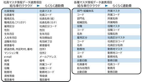 らくらく通勤費、給与奉行クラウドapi連携機能を発表 株式会社無限のプレスリリース