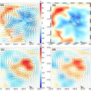 The Force Diagram Of A Cyclonic Eddy CE And An Anticyclonic Eddy