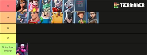 Multiversus Tier List Community Rankings Tiermaker