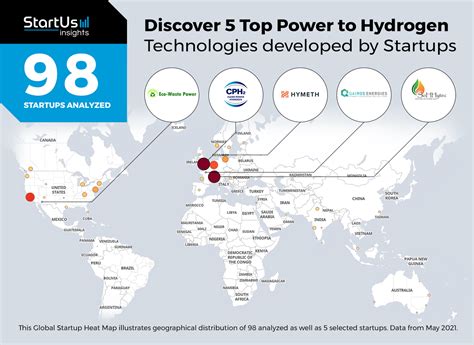 Discover Top Power To Hydrogen Technologies Developed By Startups