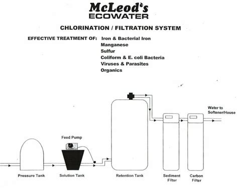 Chlorination System | EcoWater Bowmanville