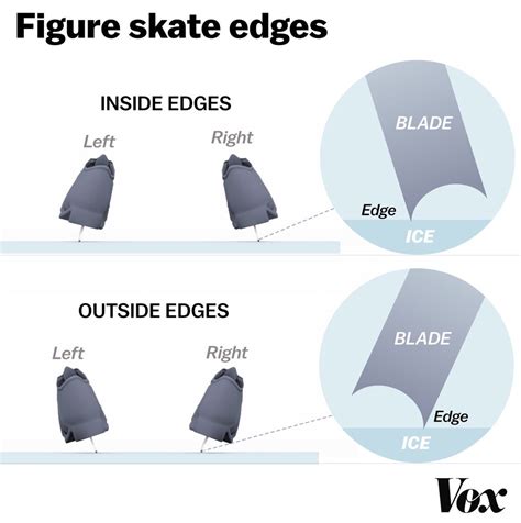 Figure skating jumps, explained | Vox