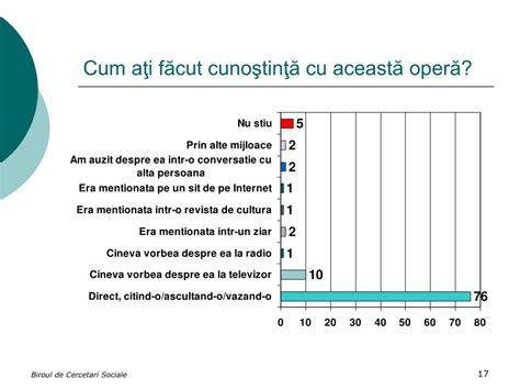 PPT Sondaj de opinie publică PowerPoint Presentation free download