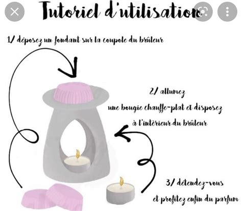 Comment Utiliser Un Fondant Parfum Et Quoi Sert Il La Fabrique Des