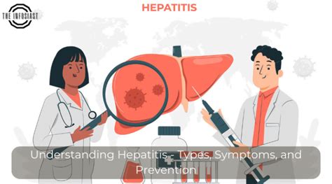 Understanding Hepatitis Types Symptoms And Prevention The Infosiast