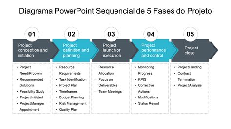 Fases Del Proyecto Diagrama De Flujo De Gesti N De