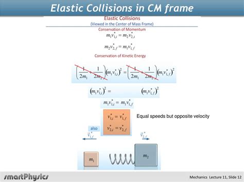 PPT Classical Mechanics Lecture 12 PowerPoint Presentation Free