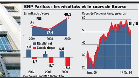 Bnp Paribas Pas De Hausse Des Tarifs Bancaires En 2018 Billet De Banque Hot Sex Picture