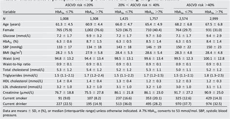 Table 1 From Effects Of Intensive Glycemic Control On Clinical Outcomes Among Patients With Type