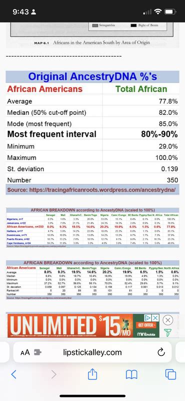 90%+ African DNA in AAs | Page 7 | Lipstick Alley