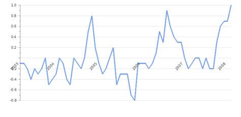 Japan Inflation Rate 2025 | Consumer Price Index | Take-profit.org