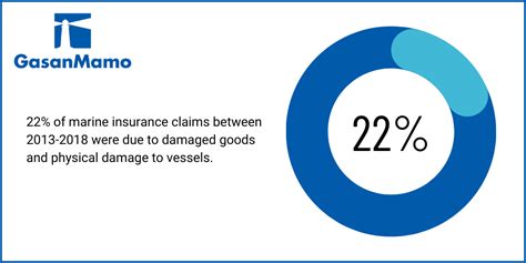 Finding The Best Boat Insurance For Your Needs Gasanmamo Insurance