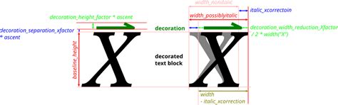 Jkqtplotter Jkqtmathtextdecoratednode Class Reference