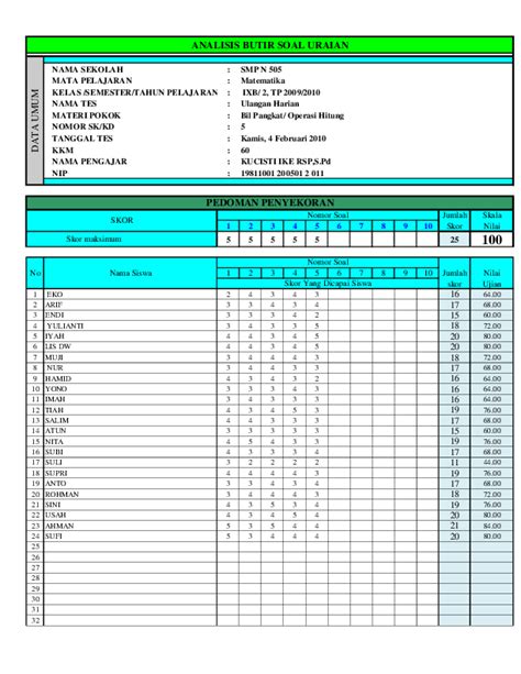 Contoh Analisis Butir Soal Ulangan Harian Berbagai Contoh Riset