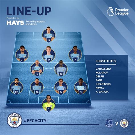 Everton V Man City Starting Line Ups Itv News